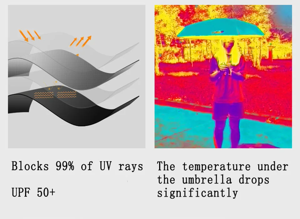 Полностью автоматический складной зонт от дождя, подарок для женщин и мужчин, мини Карманный Зонтик для девочек, анти-УФ, водонепроницаемый, портативные дорожные Зонты