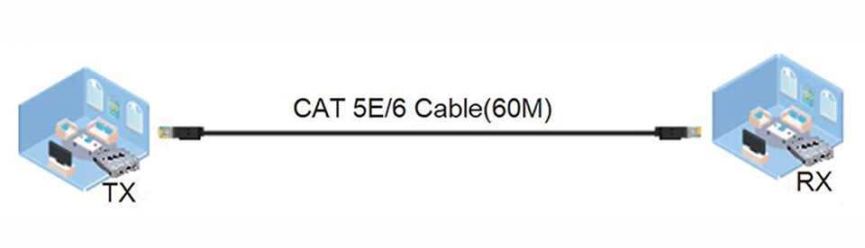 HDMI2.0 4 k@ 60Hz HDMI удлинители 60M HDMI ретранслятор через Cat5E/6 Ethernet кабели с ИК функцией передатчика TX/RX удлинитель