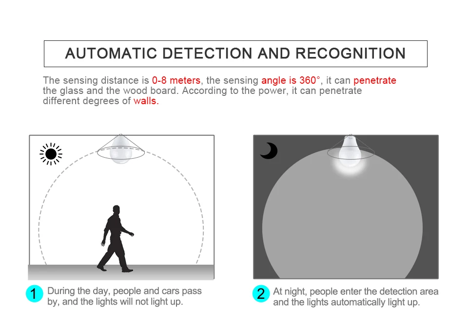 Ampoule LED E27 Smart Radar Light bulb Lamp (6)