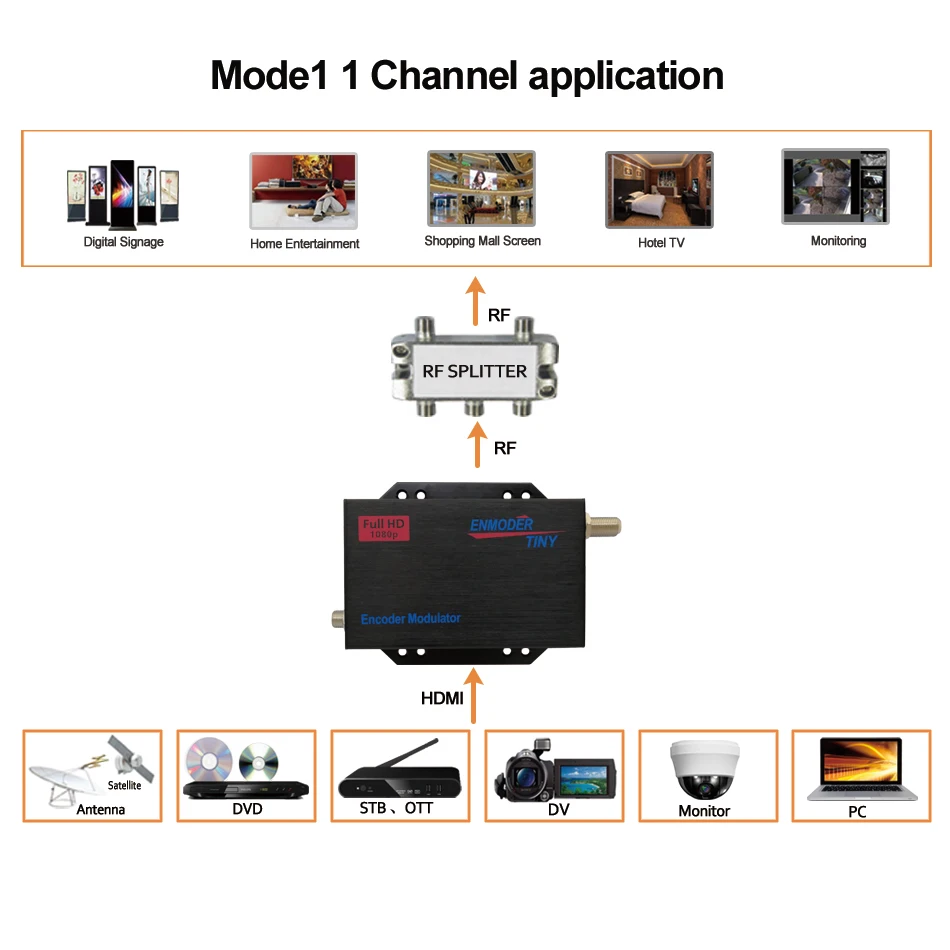 HDMI ISDB T Модулятор преобразовывает удлинитель сигнала в цифровой через