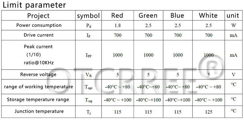 200PCS 45mil RGBW LED Diode 8pins High Power LED Chip 4W 4*3W 12W lamp Colorful DIY for Stage lighting beads