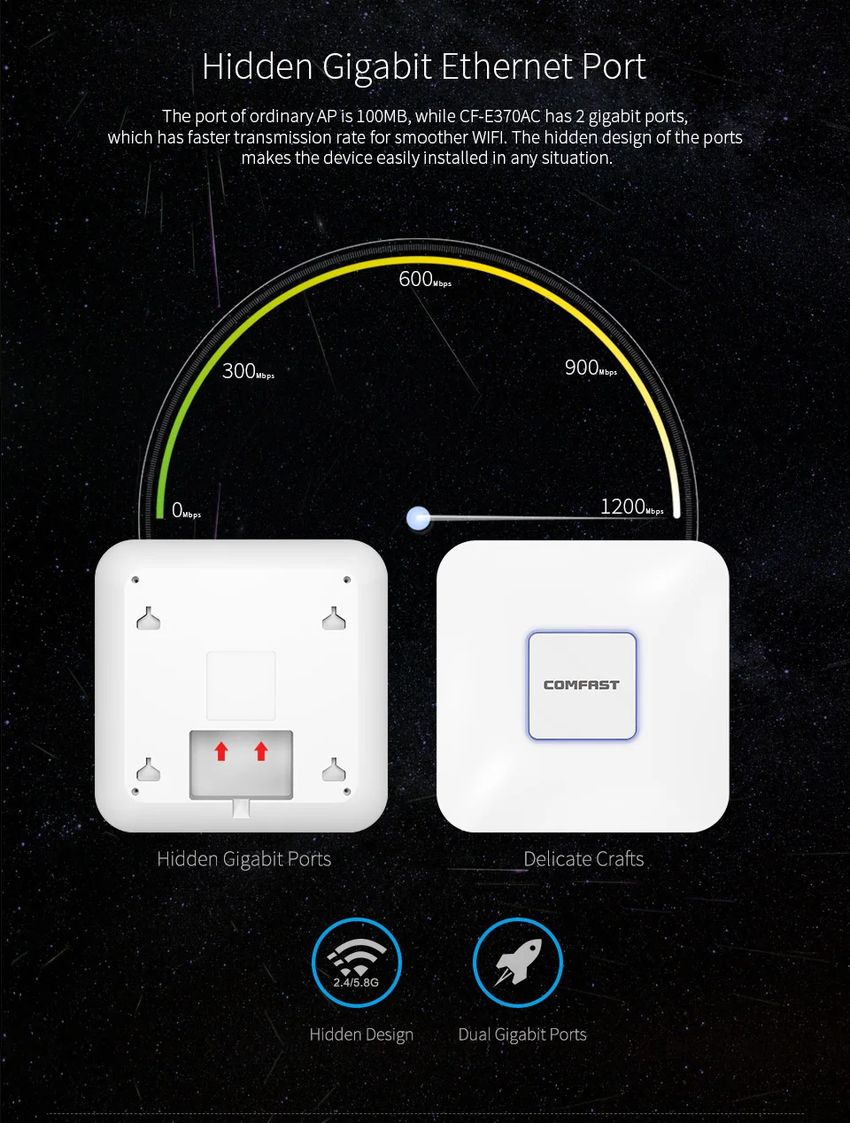 COMFAST 1200 Мбит/с настоящий гигабитный AP маршрутизатор Wi-Fi точка доступа двухдиапазонный 2,4 г + 5 г беспроводной AP поддержка Openwrt Wifi