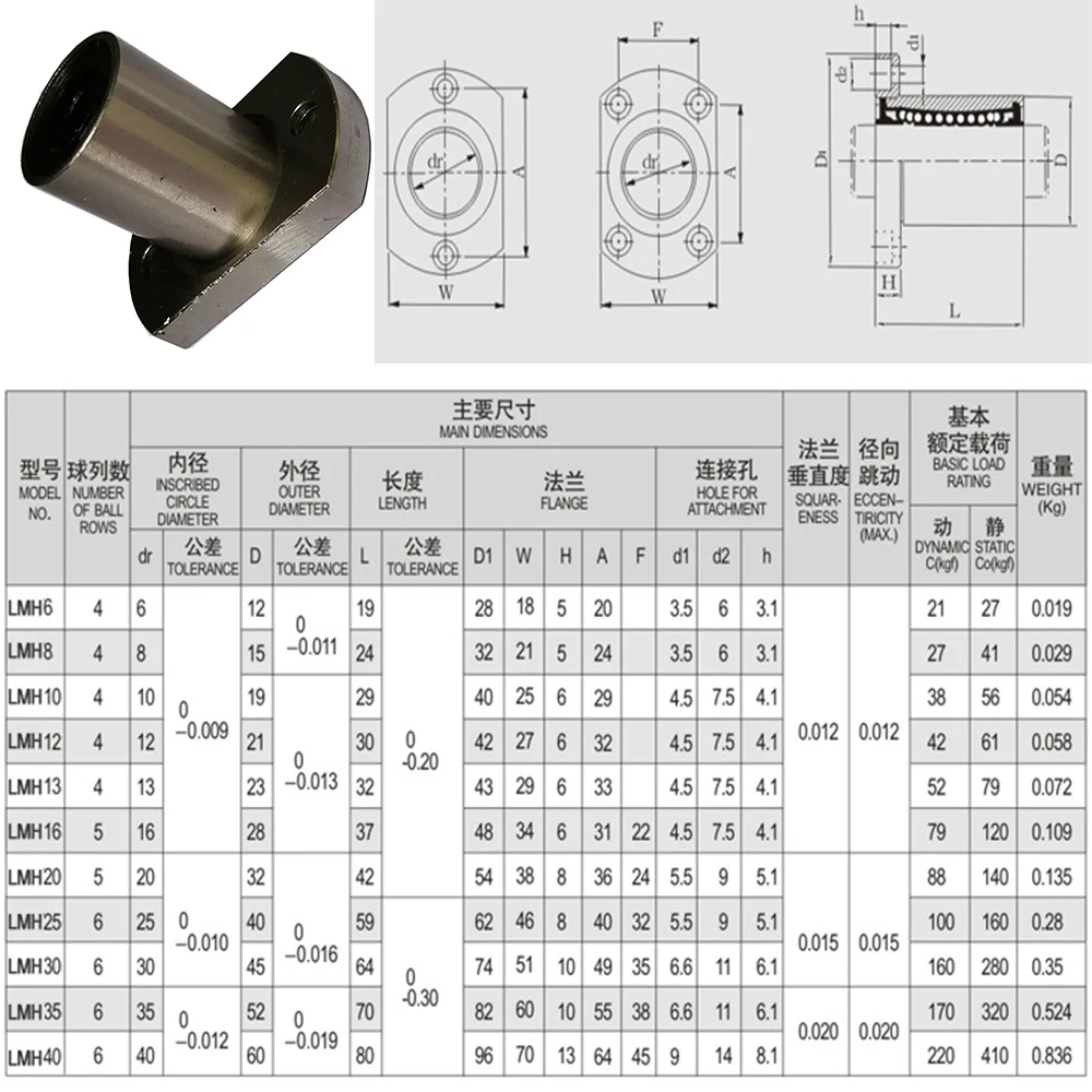 6 мм/8 мм/10 мм/12 мм до 40 мм LMH6UU/LMH8UU/LMH20U LMH короткий тип серии ellipse Фланцевая муфта линейный подшипник движения для стержневого вала