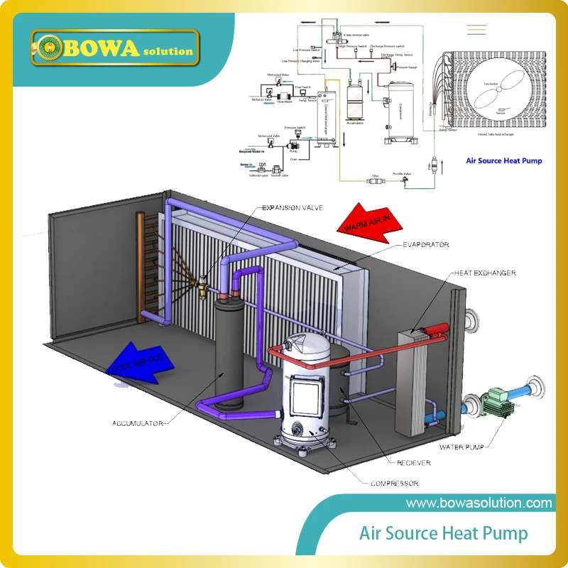 17KW DC инвертный компрессор для теплового насоса водонагреватель производит 390л/ч горячей воды или для 130кв. М напольного отопления квартиры