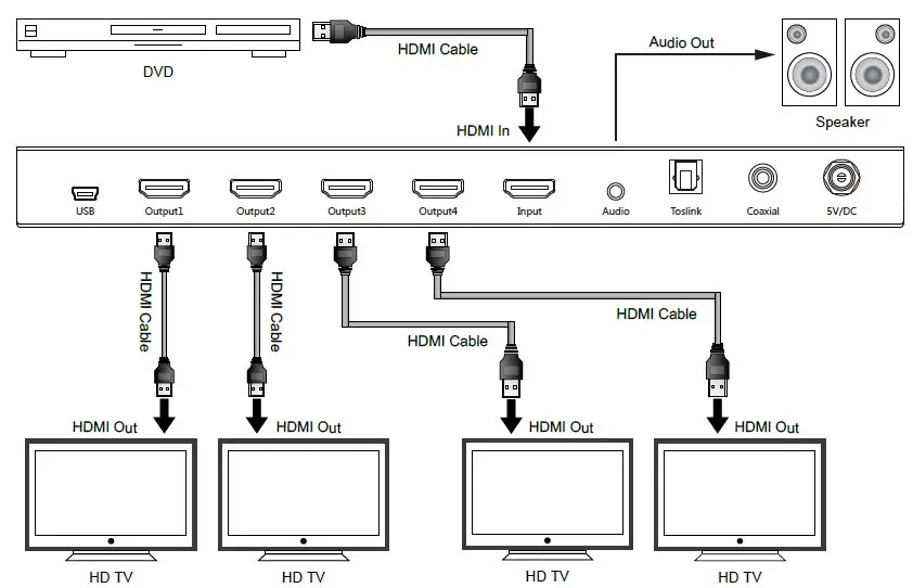 1X4 HDMI2.0&HDCP2.2 SPLITTER WITH EDID and RS232, AUDIO EXTRACTOR