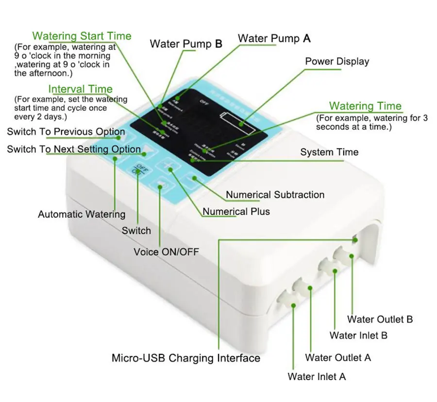 Novo jardim inteligente automático rega dispositivo de