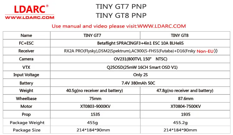 2018 Новое поступление LDARC 2 S Мощность крошечные GT7 PNP Дрон для игры в помещении Micro Бесщеточный FPV Racing Drone с DSM2/RX2A Pro/AC900 приемник