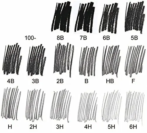 Staedtler Lumograph графит рисуйте наброски карандаши 100 G12 12 градусов 6B, 5B, 4B, 3B, 2B B пижамы для малыша, HB, F, CMS свободное программное обеспечение, H, 2 H, для возраста 3, 4 часа в жестяные коробочки