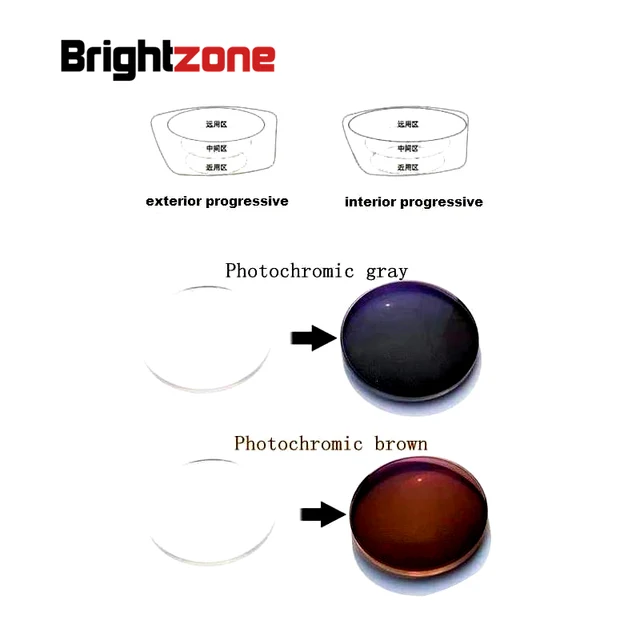 progressive photochromic
