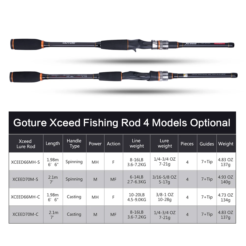 Goture XCEED углеродная Приманка Удочка 1,98 м/2,1 м 4 шт. Спиннинг/Baitcasting Удочка M/MH Мощность умеренное/быстрое действие