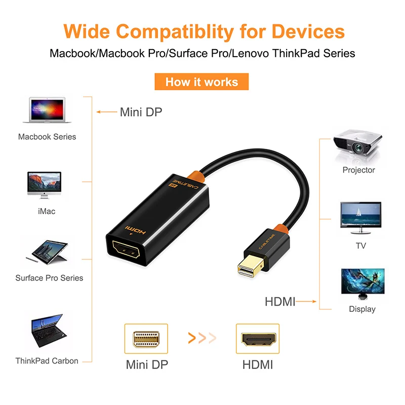 Cabletime Thunderbolt Mini DP to HDMI 4K Cable Mini DisplayPort to HDMI Adapter 4Kx2K for MacBook Pro Air iMac projector