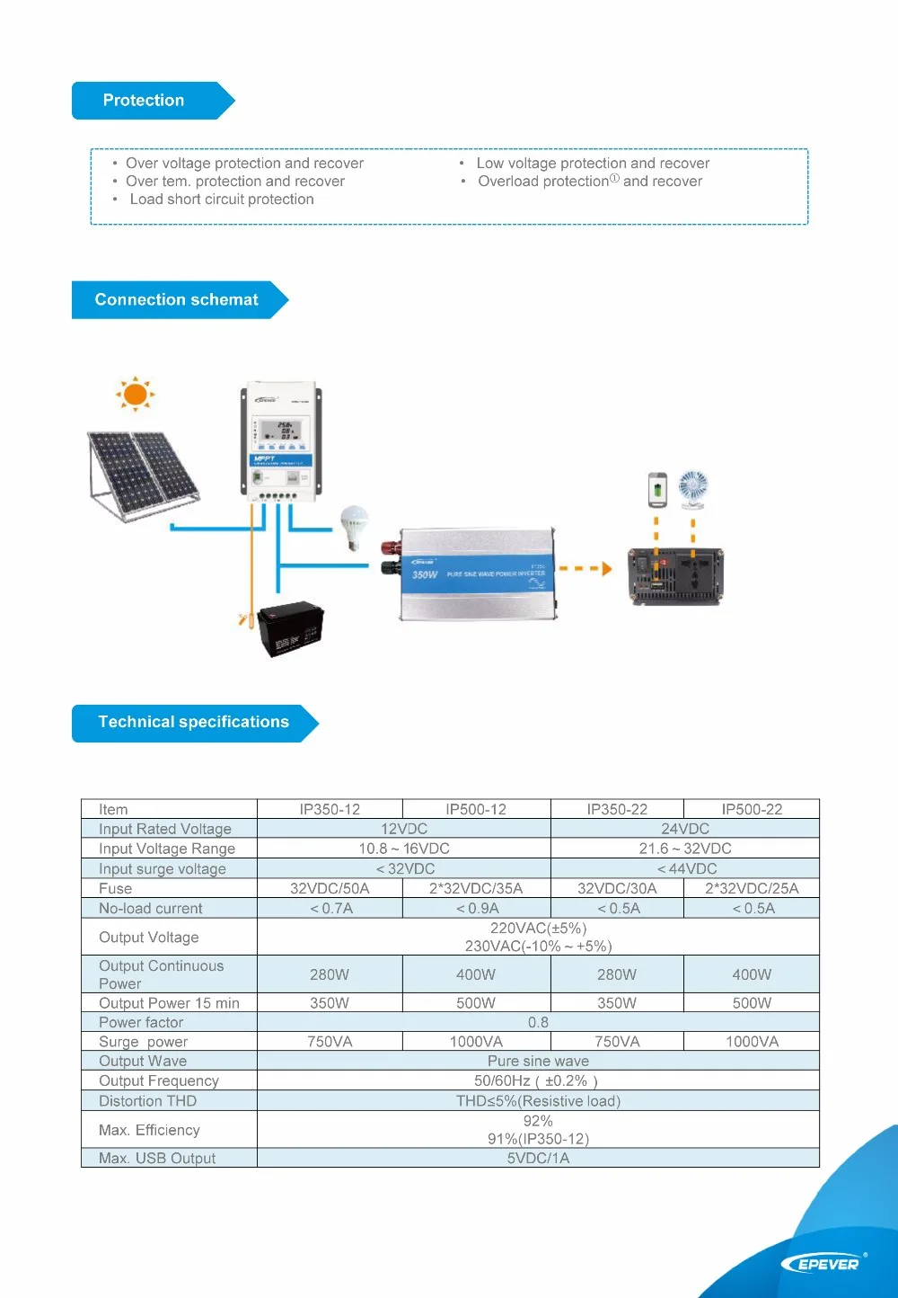 IPower-350W-50W-220V-2