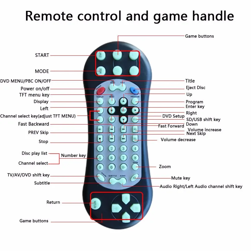 Best 13 inch Roof Mount Car DVD Player Built-in IR FM transmitter MP5/USB Card and SD/MS/MMC slot 5 Best 13 inch Roof Mount Car DVD Player Built-in IR FM transmitter MP5/USB Card and SD/MS/MMC slot 5