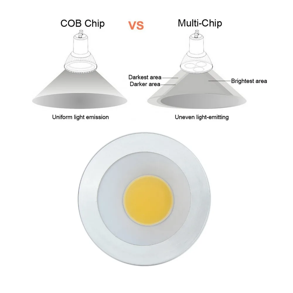 MARSWAL светодиодный GU10 E27 5 Вт COB Светодиодный прожектор AC85V-265V Светодиодный лампа алюминиевый чехол теплый белый нейтральный белый холодный белый