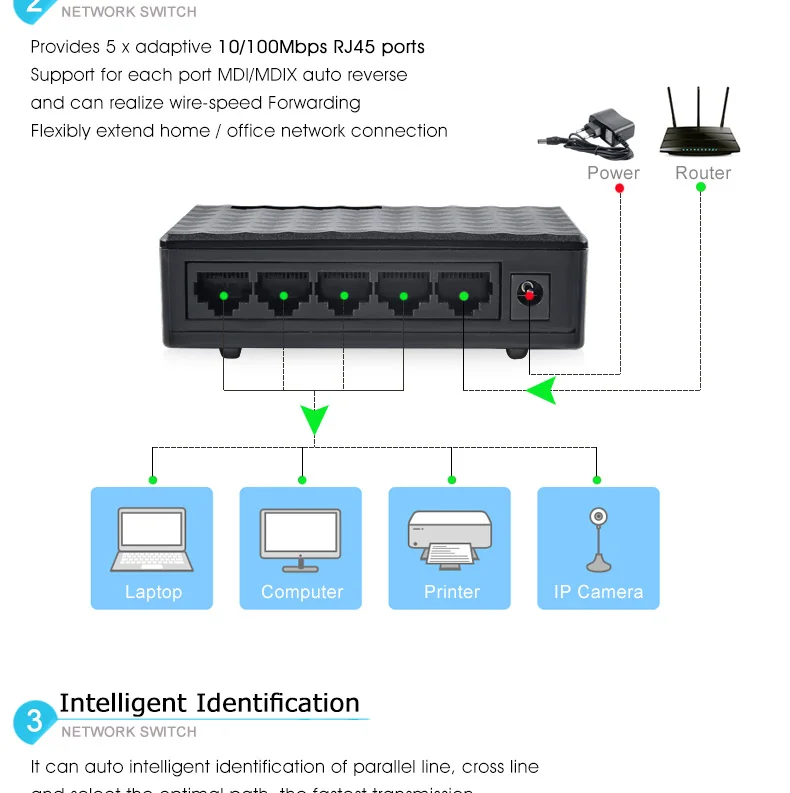 Мини 5 Порты и разъёмы 10/100 Мбит/с сетевой коммутатор концентратор Fast Ethernet LAN Ethernet сетевой Настольный коммутаторы адаптер черный/белый