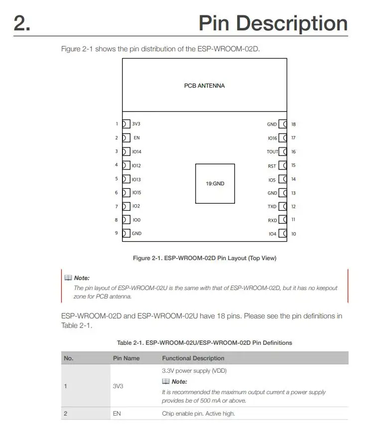 ESP-WROOM-02D INFO 3