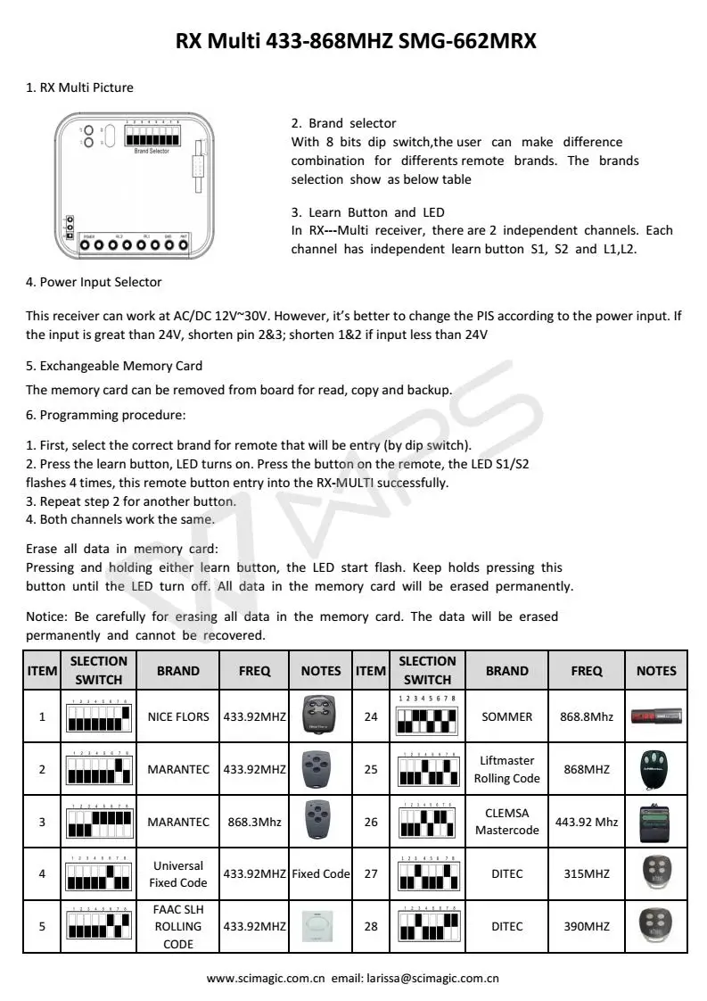 5 шт. гаражные ворота дистанционное управление приемник RX-Multi AC/DC9-30V AM/FM 433-900 МГц Универсальный удаленный приемник бесплатная доставка