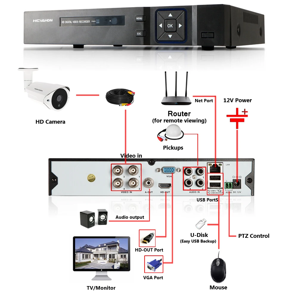 Мини AHD 1080 P 4CH DVR рекордер поддерживает 720 P 960 P 1080 P AHD TVI CVI CVBS камеры видеонаблюдения безопасности p2p взгляд HDMI 2.0MP