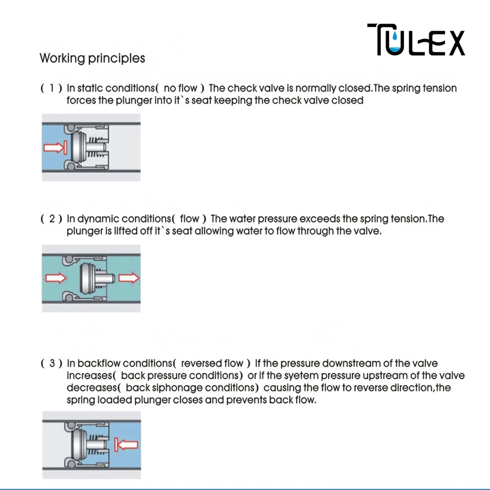 TULEX 15 мм-50 мм водопроводный обратный клапан для душевой головки, соединительный клапан, аксессуар для ванной комнаты, односторонний водоконтроль OV15-50