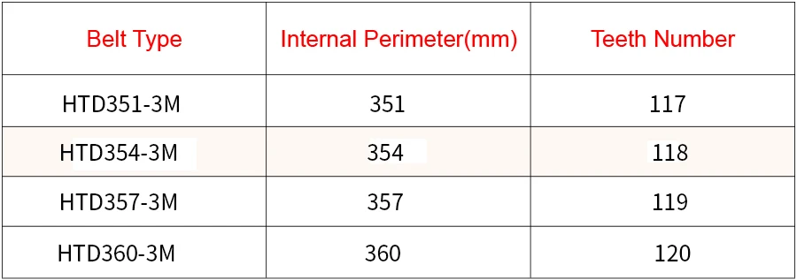 Дуги HTD 3 м с зубчатым ремнем C = 351 354 357 360 Ширина 10/15 мм Teeth117 118 119 120 HTD3M синхронный pulle351-3M 354-3 м 357-3 м 360-3 м