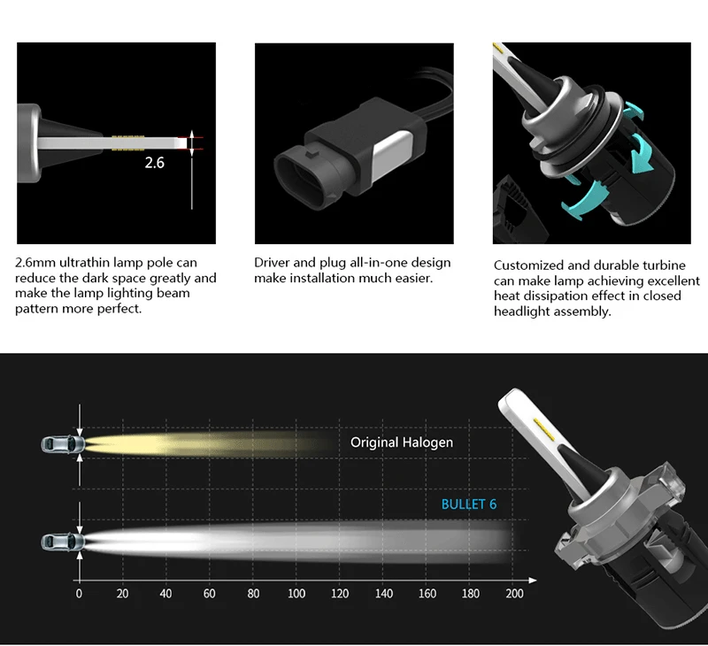 h4 led headlight