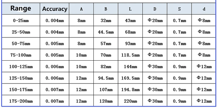 Внешний микрометр тип диска микрометр(вращающийся шпиндель) 0-1 дюйм