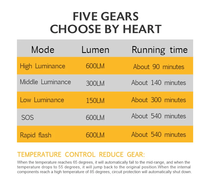 Clearance Gaciron Waterproof 600LM Bicycle Headlight with Wire Control USB Rechargeable MTB Bike Front light Flashlight Handlebar LED Lamp 11