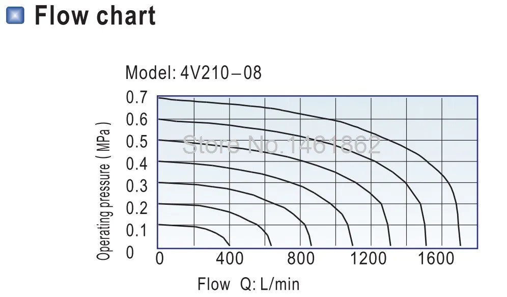 006-4V200