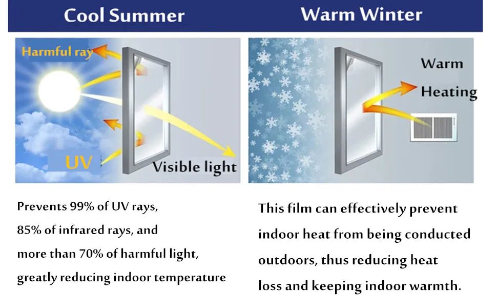 70x200 см Солнцезащитная пленка для окна, дневная Защита от УФ-лучей односторонняя зеркальная пленка, Солнцезащитная пленка для окна, виниловая самоклеющаяся наклейка