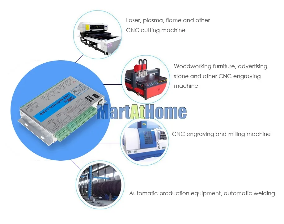 XHC USB 2 МГц Mach4 CNC 3 оси управления движением карты секционная плата MK3-M4 для машинного центра, гравировальный станок с ЧПУ# SM780@ SD