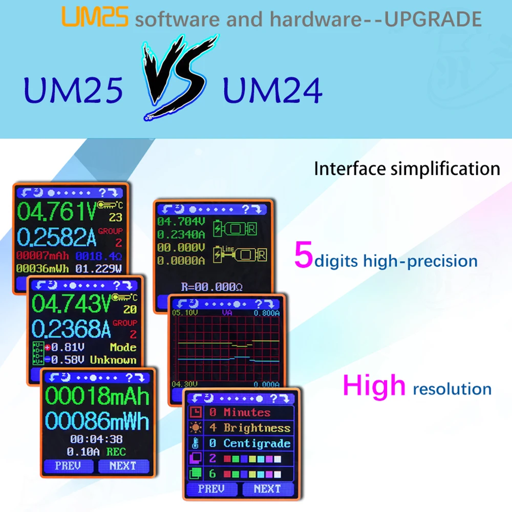 RD UM25/C USB 2,0 цифровой вольтметр Амперметр usb Тестер измеритель напряжения тока кабель для зарядки батареи измерение сопротивления