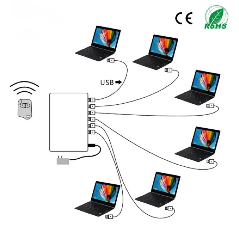 Retail open display security systems, security burglar alarm for  laptop and tablet with 8 USB Port