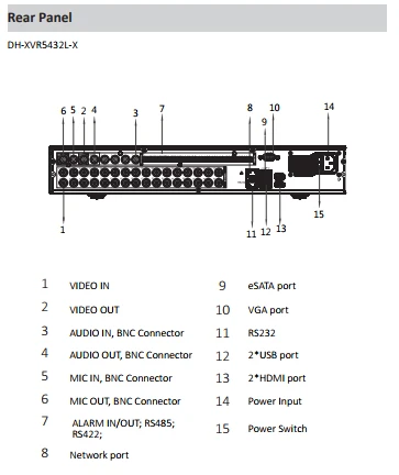 Dahua New 32CH xvr Recorder Lite H.265 1080P Series 4HDD 1.5U Digital Video Recorder H.265+ Max 32 channels IP inputs up to 8mp