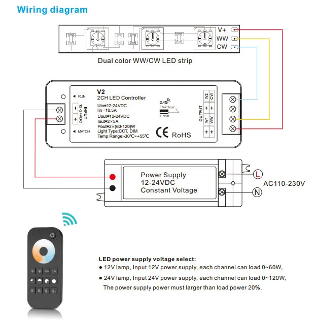 DC12-24V 2,4G беспроводной светодиодный диммер RF контроллер+ сенсорный пульт дистанционного управления для одного цвета и двойной цветной светодиодный лента-лампа