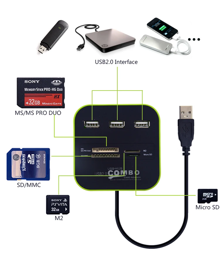 NEO Star 3 Порты и разъёмы USB 2.0 концентратор Card Reader для SD/TF/MMC/M2/MS/ МП все в одном Combo сплиттер для Тетрадь портативных ПК светодиод высокой