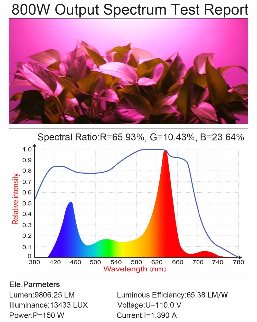 800W spectral output