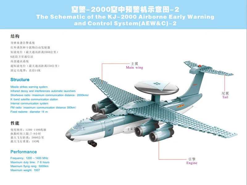229 Unids Militar Luchador Juguete Guerra Moderna Militar Avion Awacs Modelo Bloque De Construccion Sets Compatible Con Lego Building Blocks Compatible With Legobuilding Blocks Set Aliexpress