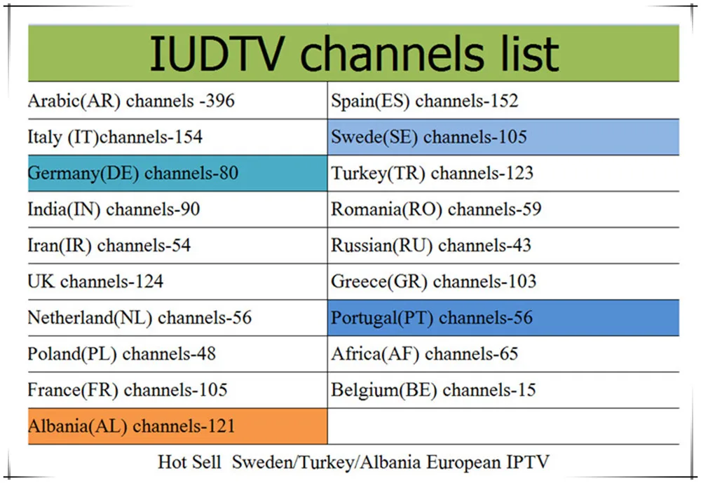 Ip tv Франция Qhd tv NEO tv IUD tv Sub tv m3u 1 год Ip tv подписка для Android Smart tv Великобритания США Швеция французский арабский Европейский Ip tv