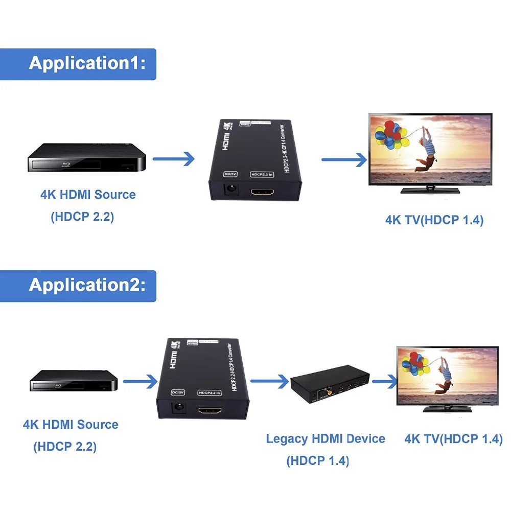HDCP converter -working diagram 