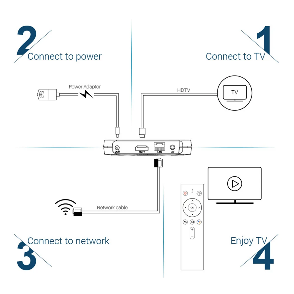 Android ТВ 9,0 Google сертифицированных MECOOL KM9 PRO 4 GB 32 GB Android 9,0 ТВ Box Amlogic S905X2 4 K Voice2.4G 5G Dual Wi-Fi BT4.0 KM9 A ТВ