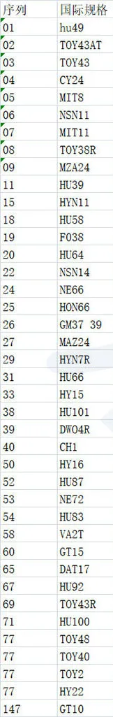 Ключа с гравировкой линии для Лиши Hu64 NSN14 NE66 Hon66 GM37 39 MAZ24 HYN7R HU66 HY15 HU101 DWO4R CH1 HY16