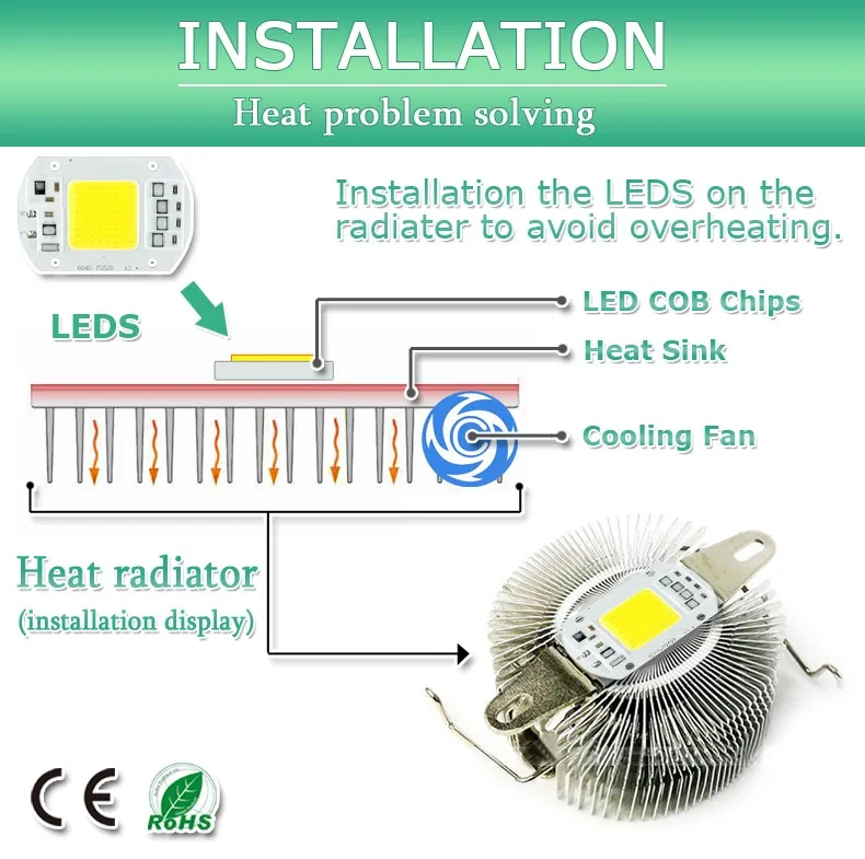 4 шт 220V 240V COB светодиодный светильник чип 10 Вт 15 Вт 20 Вт 30 Вт 50 Вт 100 Вт светодиодный чип лампа умная ИС(интеграционная схема Fit без драйвер для Светодиодный прожектор светильник Точечный светильник