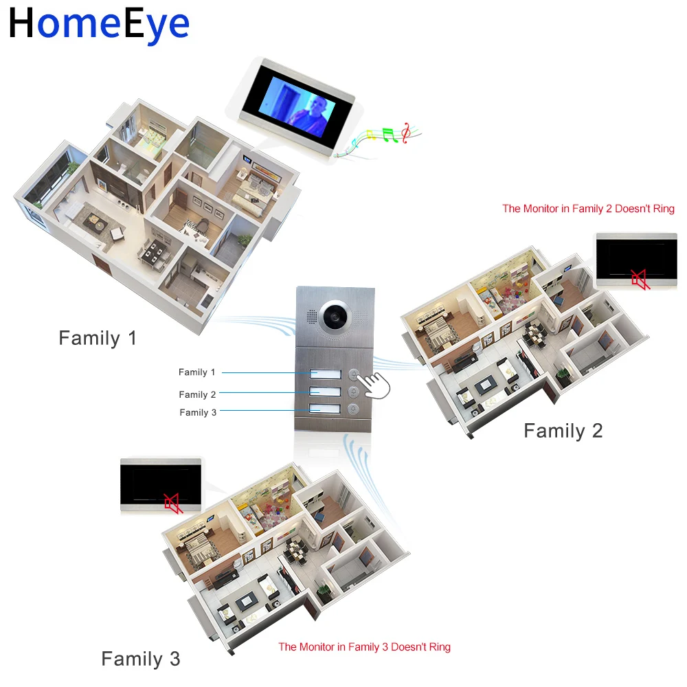3-Apartments Door Access Control System 720P 7'' WiFi IP Video Door Phone Smart Video Intercom POE iOS/Android APP Remote Unlock