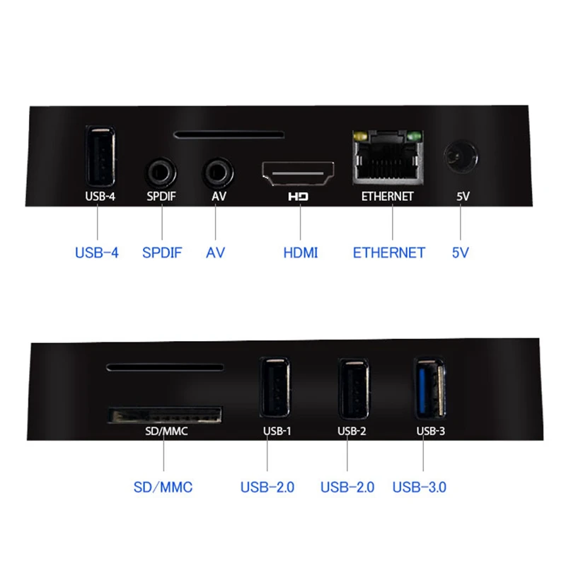 A5X MAX PLUS 4GB RAM 32GB ROM TV Box RK3328 Android 7.1 Smart Set top Box 5.0G WIFI 1000M LAN bluetooth USB 3.0 Media Player
