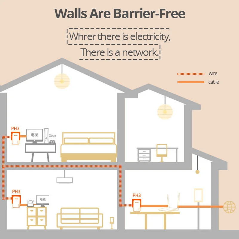 Tenda PH3 AV1000 Gigabit Powerline адаптер AV1000 Ethernet PLC Адаптер Комплект IPTV Homeplug AV2 Gigabit сетевые адаптеры удлинитель