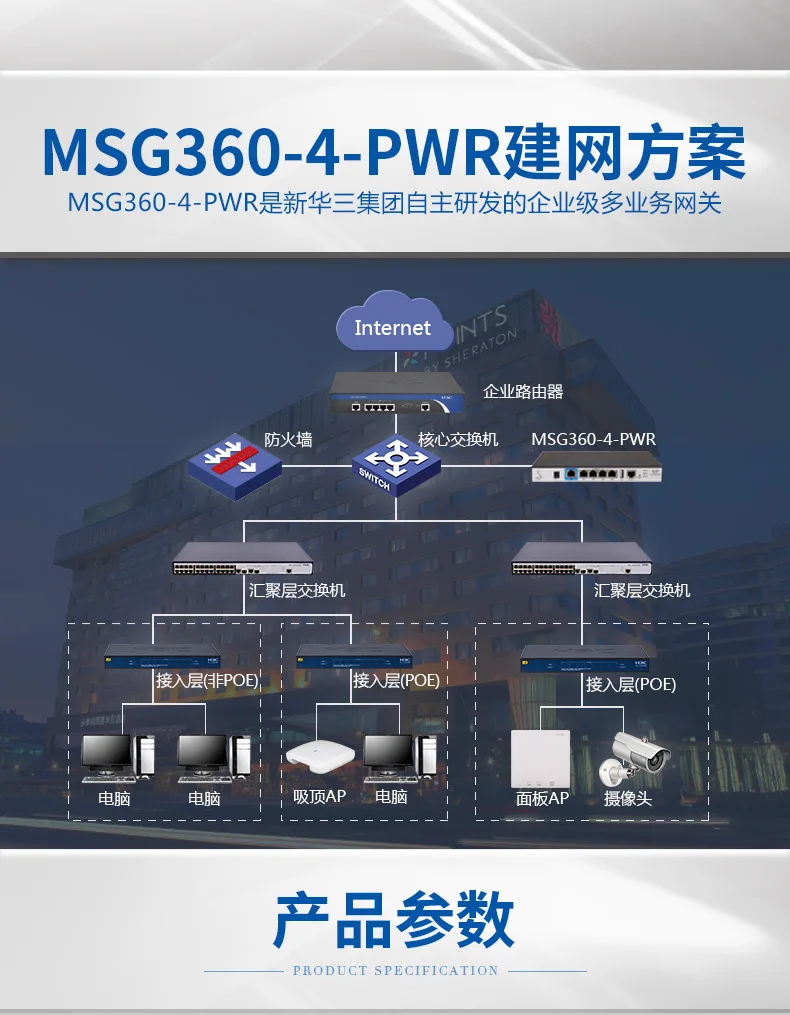 MSG360-4-PWR BeckhART беспроводной контроллер переменного тока интегрированный шлюз POE управление питанием 4AP