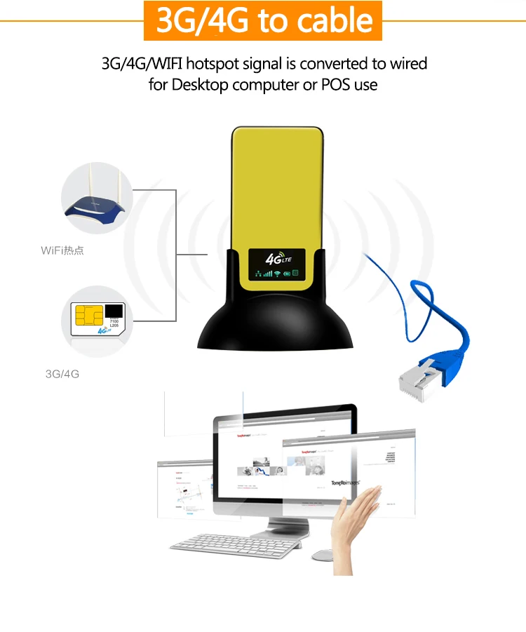 KuWFi 4G LTE wifi роутер 6000mAh power Bank 3g/4G wifi роутер беспроводная точка доступа AP CPE с RJ45/слотом для sim-карты и функцией AP