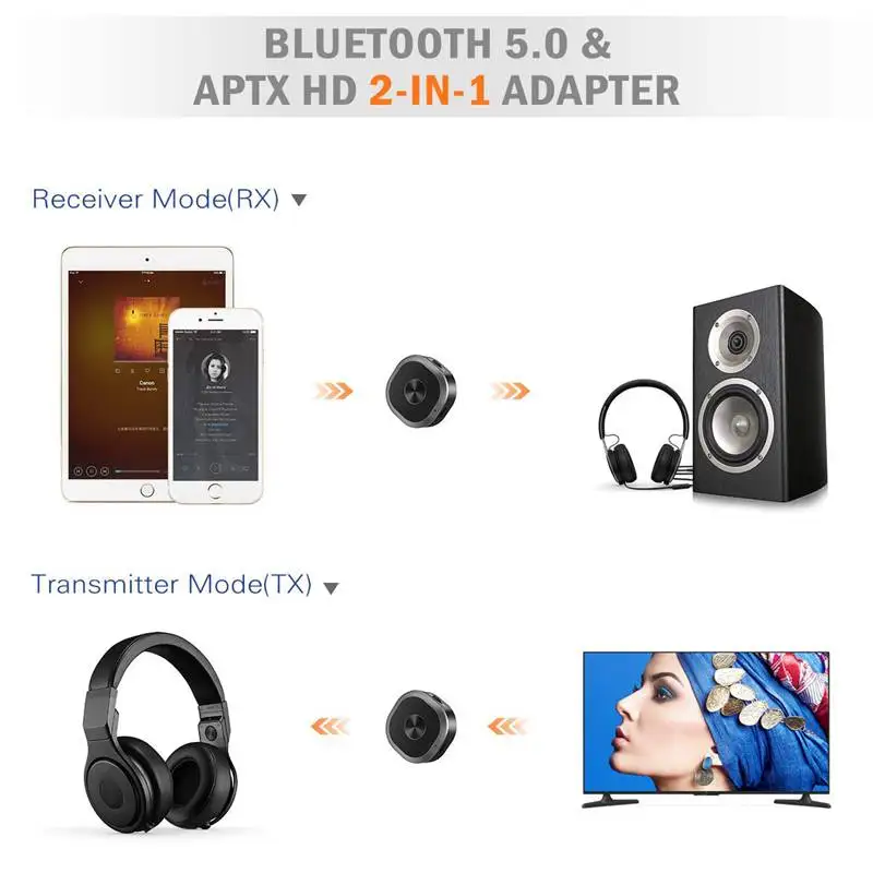 Bluetooth 5 0 передатчик приемник большой диапазон 2 в 1 беспроводной 3 мм аудио адаптер