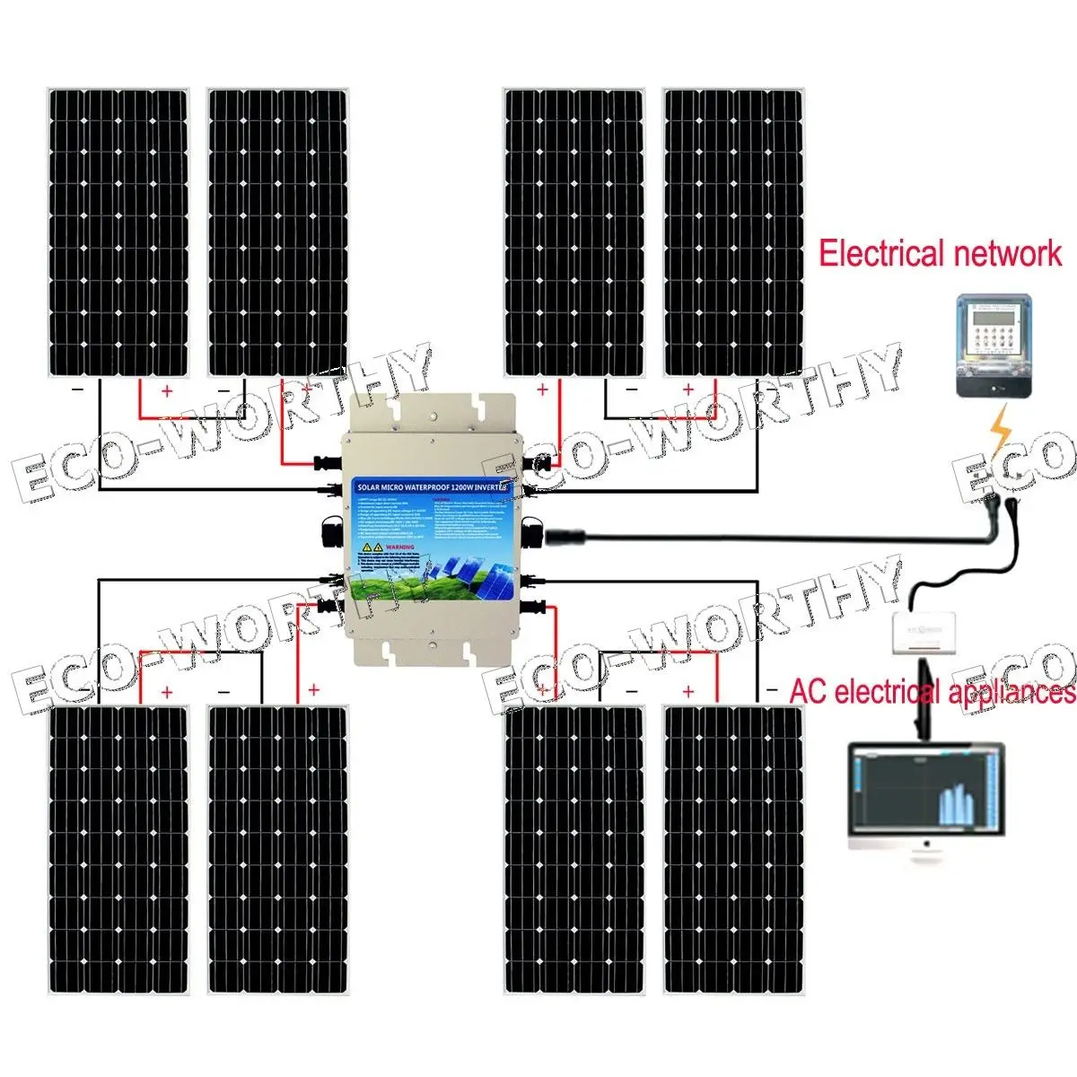 

1200W System:8x160W Mono Solar Panel Panneaux Solaires with 230V Waterproof Inverter
