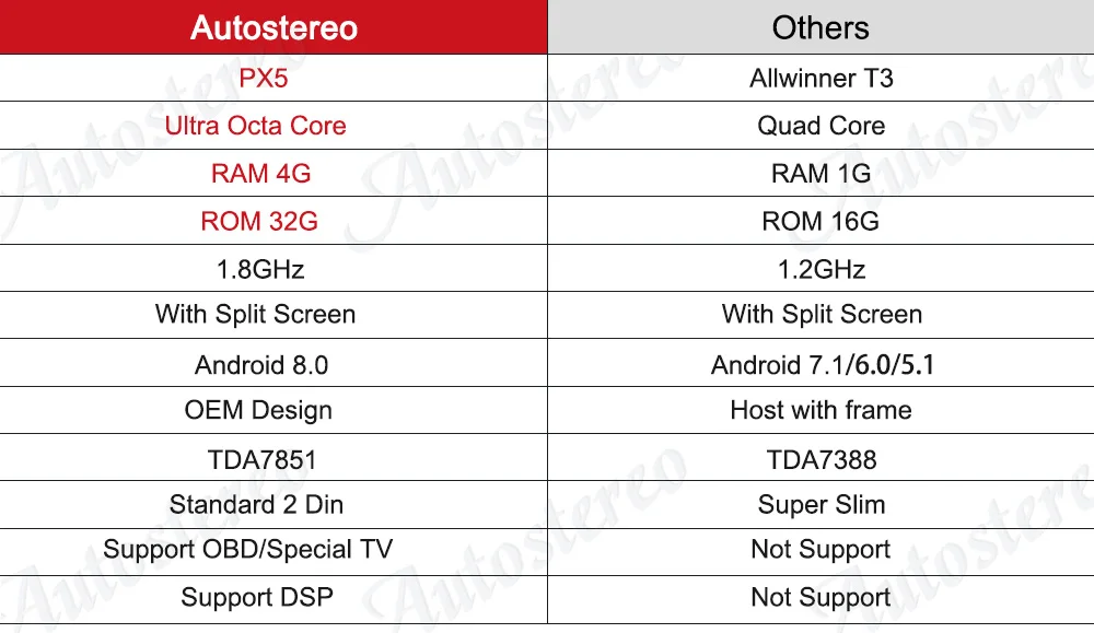Clearance Android9 Car DVD CD Player autostereo GPS navigation for VOLVO S60 V70 XC70 2000-2004 auto radio tape recorder multimedia player 10